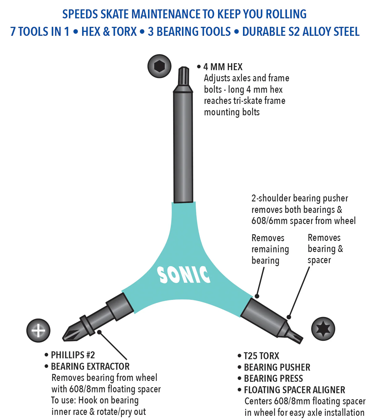 Sonic Pro Tool H inline skate tool - Image 2