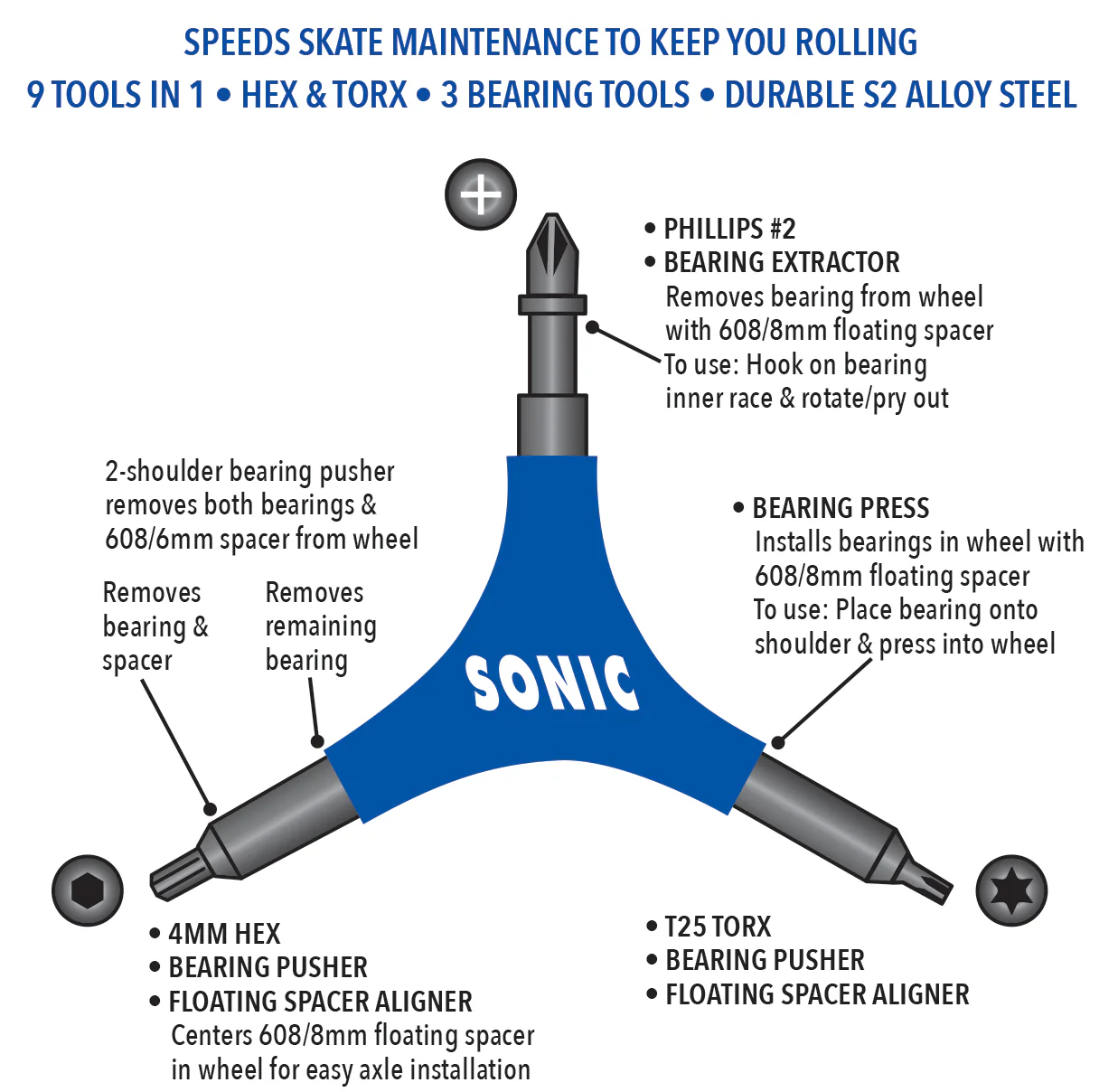 Sonic Pro Tool inline skate tool - Image 3