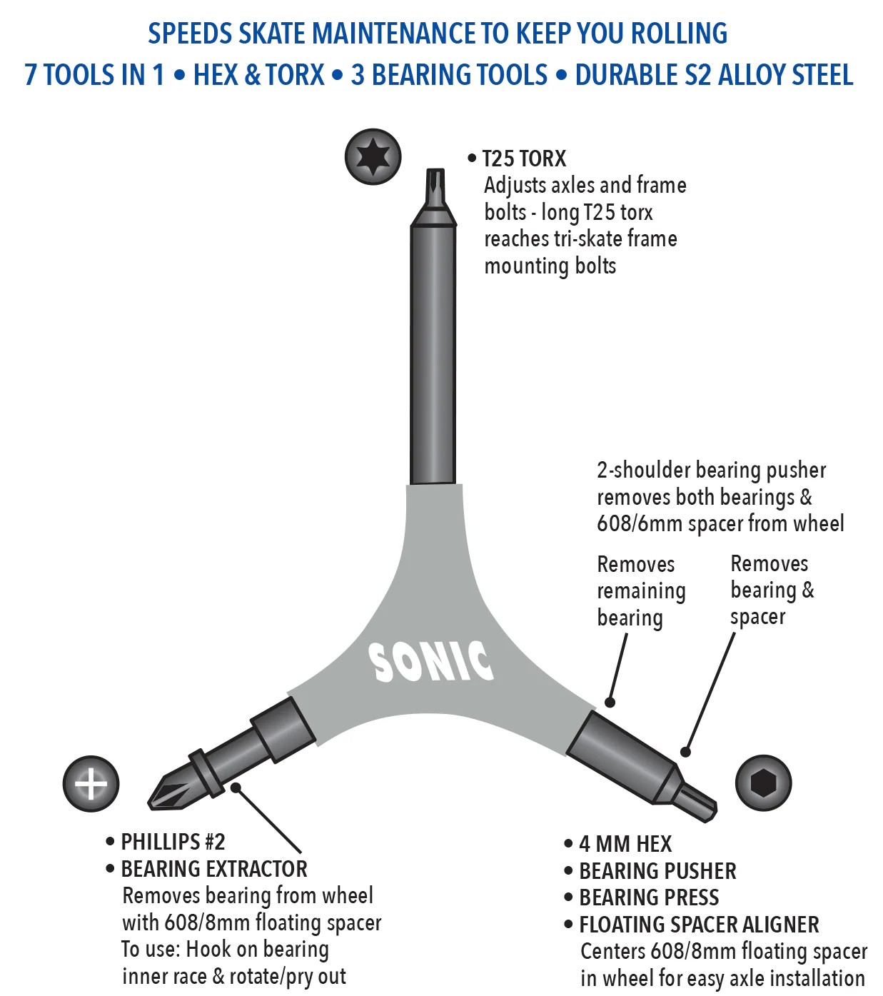 Sonic Pro Tool T inline skate tool - Image 2
