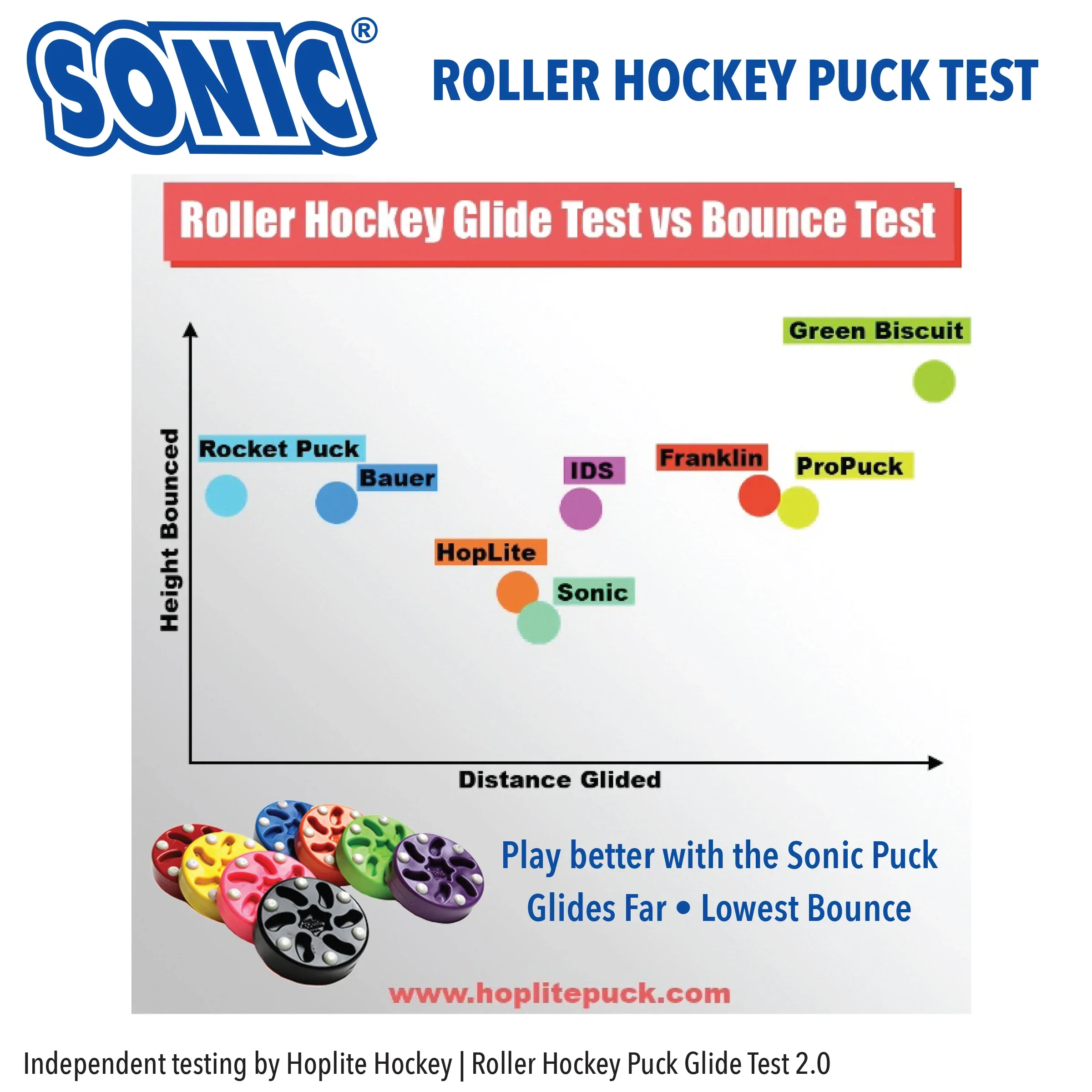 Sonic Puck roller hockey - Image 3