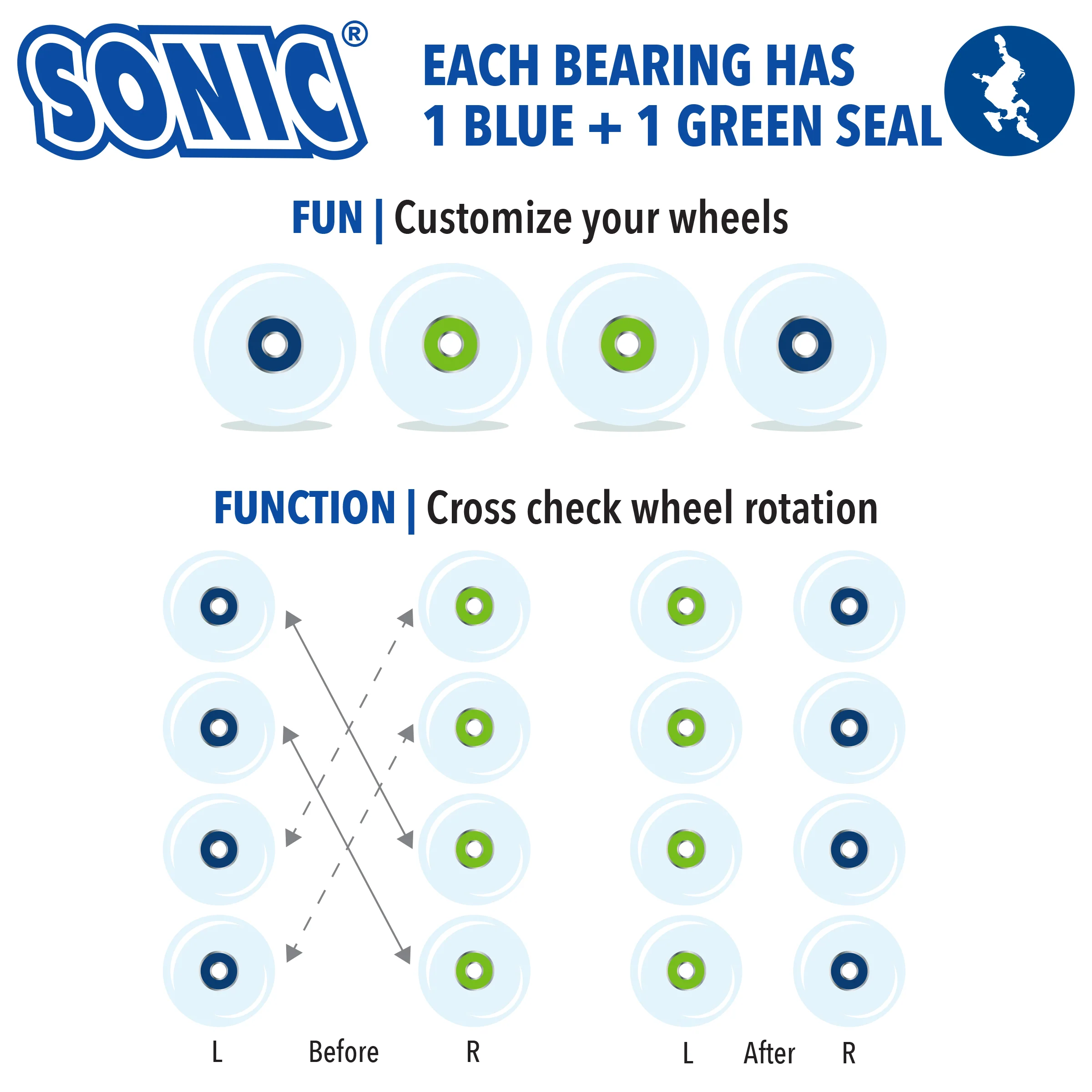 Sonic Speed 608 skate bearings - Image 6