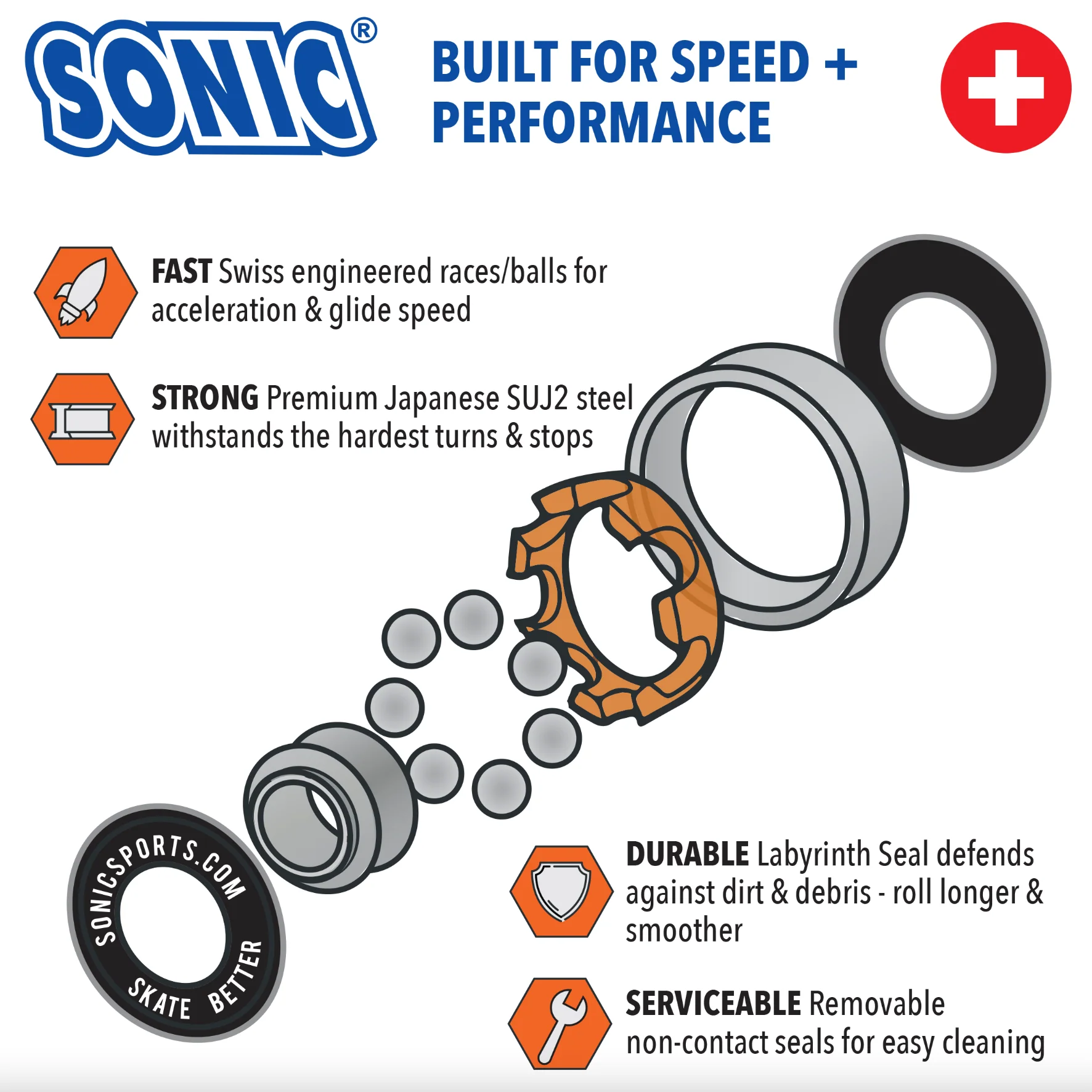 Sonic Swiss bearings - Image 4
